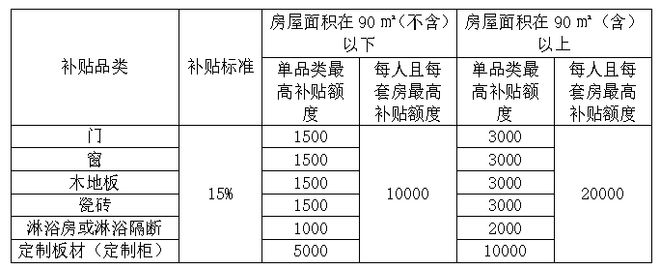 卫“焕新”补贴领取指南（装修材料类）凯发K8国际版威海市2025年家装厨